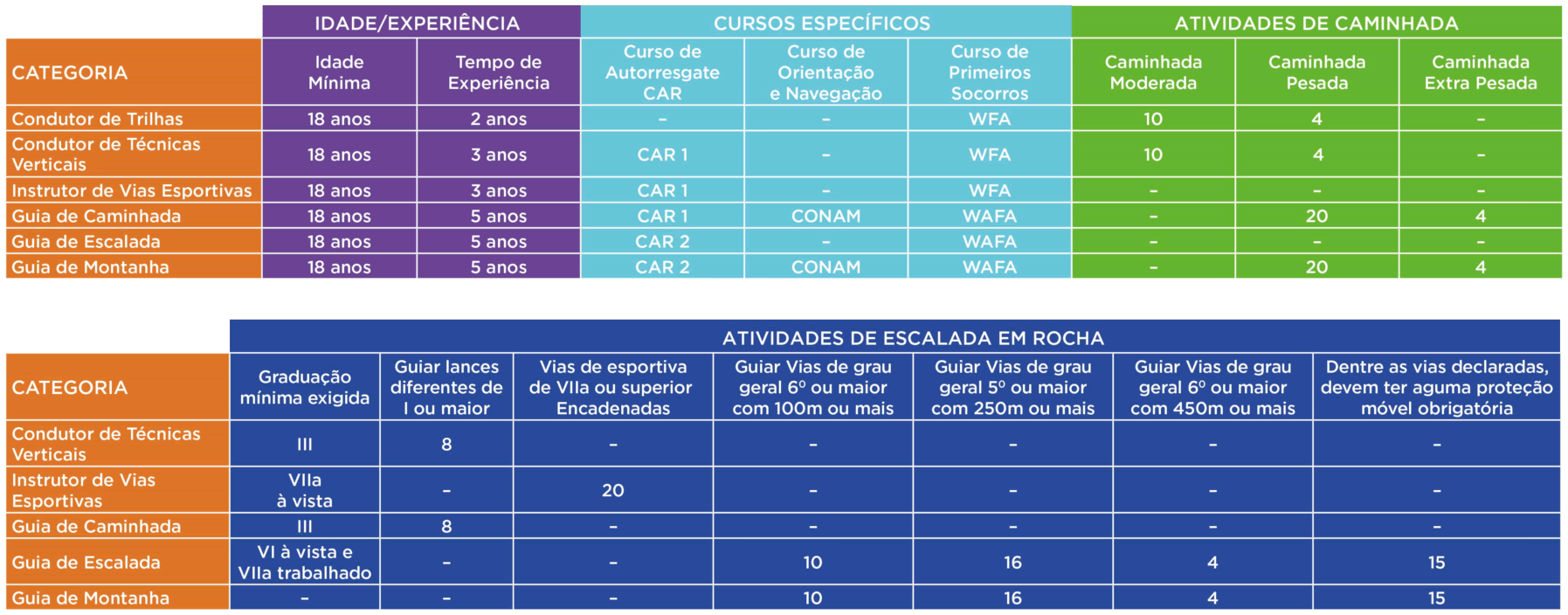 Programa de Qualificação e Certificação